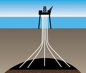 Directional Drilling: A Technique for Reaching Underground Resources