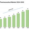 Egypt Pharmaceutical Market Share, Growth, Trends, Size, Analysis, Report 2024-2032