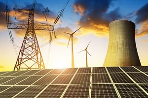 Germany Renewable Energy Market Size, Share, Growth, Trends, Analysis &amp; Report 2024-2032