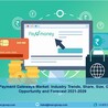 Europe Payment Gateways Market 2021-26 | Size, Demand, Share, Trends and Analysis