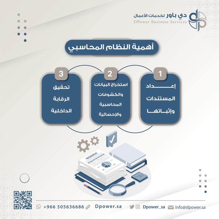 منظومة الأعمال المتكاملة في السعودية: حلول الموارد البشرية والمحاسبة والاستثمار مع دي باور