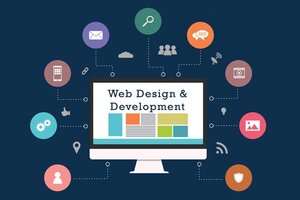 Affordable Website Development Brampton for Small Businesses to Grow