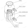 Exploring the Advantages of Capsule Filters in Industrial Filtration Systems