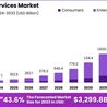 5G Services Market: Impact on Consumer Behavior and Expectations