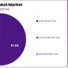 Smart Robots Market: The Impact of Advanced Sensors and AI on Robotics