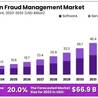 AI in Fraud Management Market: Essential Insights for Industry Leaders