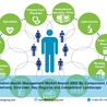 Population Health Management (PHM) Market Size 2022-2027 Share, Growth, Trends, Analysis, Research, Report-IMARC Group