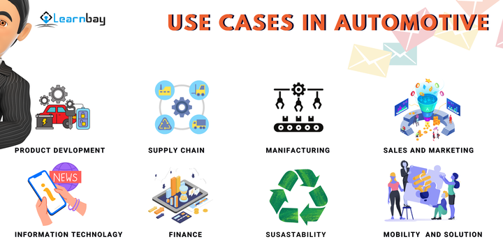 Data Science In Automotive Sector – How Does It Impact the Industry?