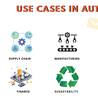 Data Science In Automotive Sector \u2013 How Does It Impact the Industry?