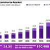 AI In Ecommerce Market: How AI is Shaping the Future of Omnichannel Retail