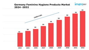 Germany Feminine Hygiene Products Market Trends, Industry Outlook and Forecast Report 2024-2032