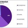 Mobile AI Market: Insights into AI-Driven Personalization