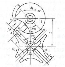 Understand the knowledge of groove pulley