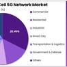 Small Cell 5G Network Market: Innovations Fueling Wireless Connectivity