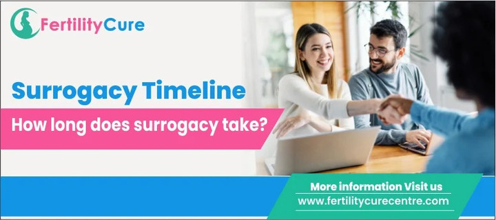 How long does surrogacy take? Fertility Cure Centre