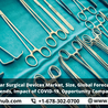 Cardiovascular Surgical Devices Market, Industry Trends, Share, Insight, Growth, Global Forecast 2022-2027