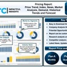 Citric Acid Pricing Report, Trend, Chart, News, Demand, Historical and Forecast Data