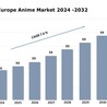 Europe Anime Market Research, Industry Growth, Trends and Outlook Report 2024-2032