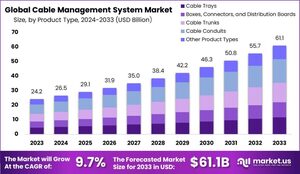 Cable Management System Market Strategies: Competitive Analysis