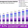 Cable Management System Market Strategies: Competitive Analysis