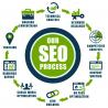 +91-9811714727 SEO Services, Website Promotion Services In Faridabad\/Delhi