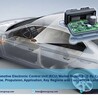 Automotive Electronic Control Unit (ECU) Market Report, Size, Industry Share, Analysis, Trends, Growth, Research and Forecast by 2022-2027