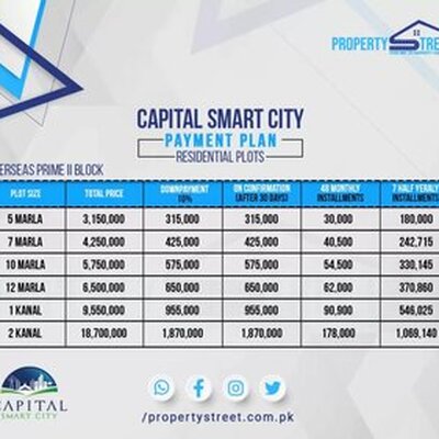 Real Estate