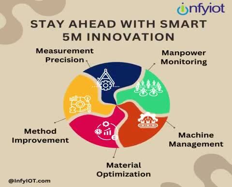 Revolutionize your manufacturing management with SenZdash&#039;s Sma