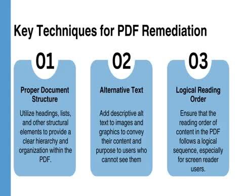 PDF Accessibility Essentials Techniques for Effective Remediati