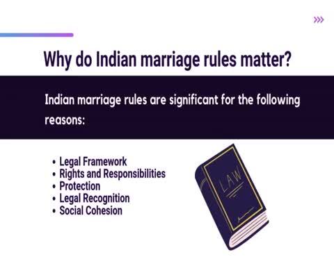 What are the Marriage Laws in India?